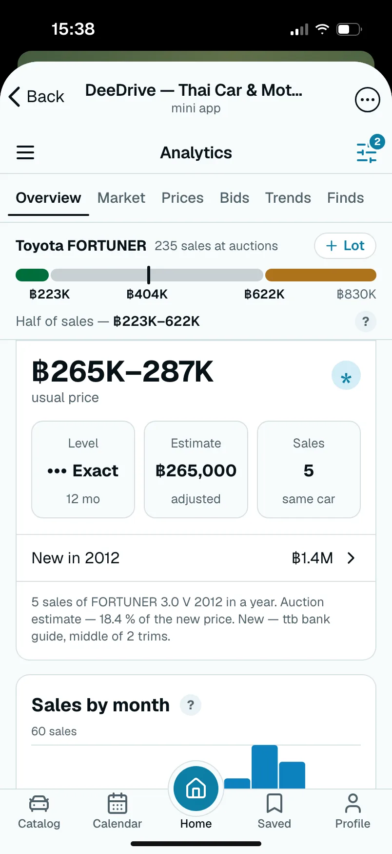 Toyota Fortuner analytics: 235 sales in 12 months, usual price ฿265K–287K