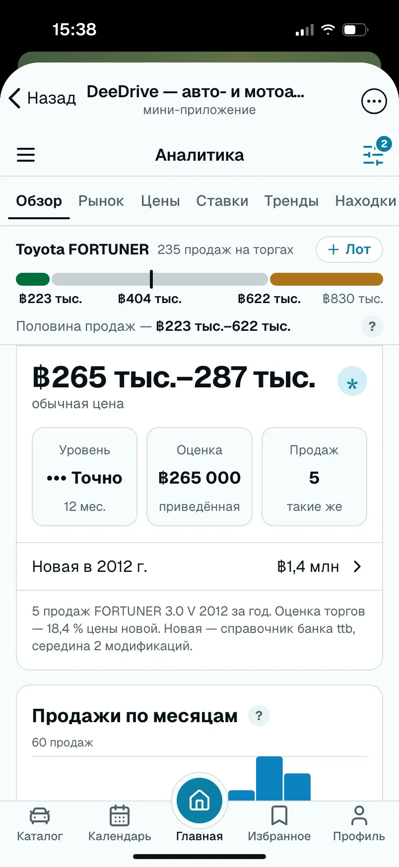 Аналитика Toyota Fortuner: 235 продаж за 12 месяцев, обычная цена ฿265–287 тыс.